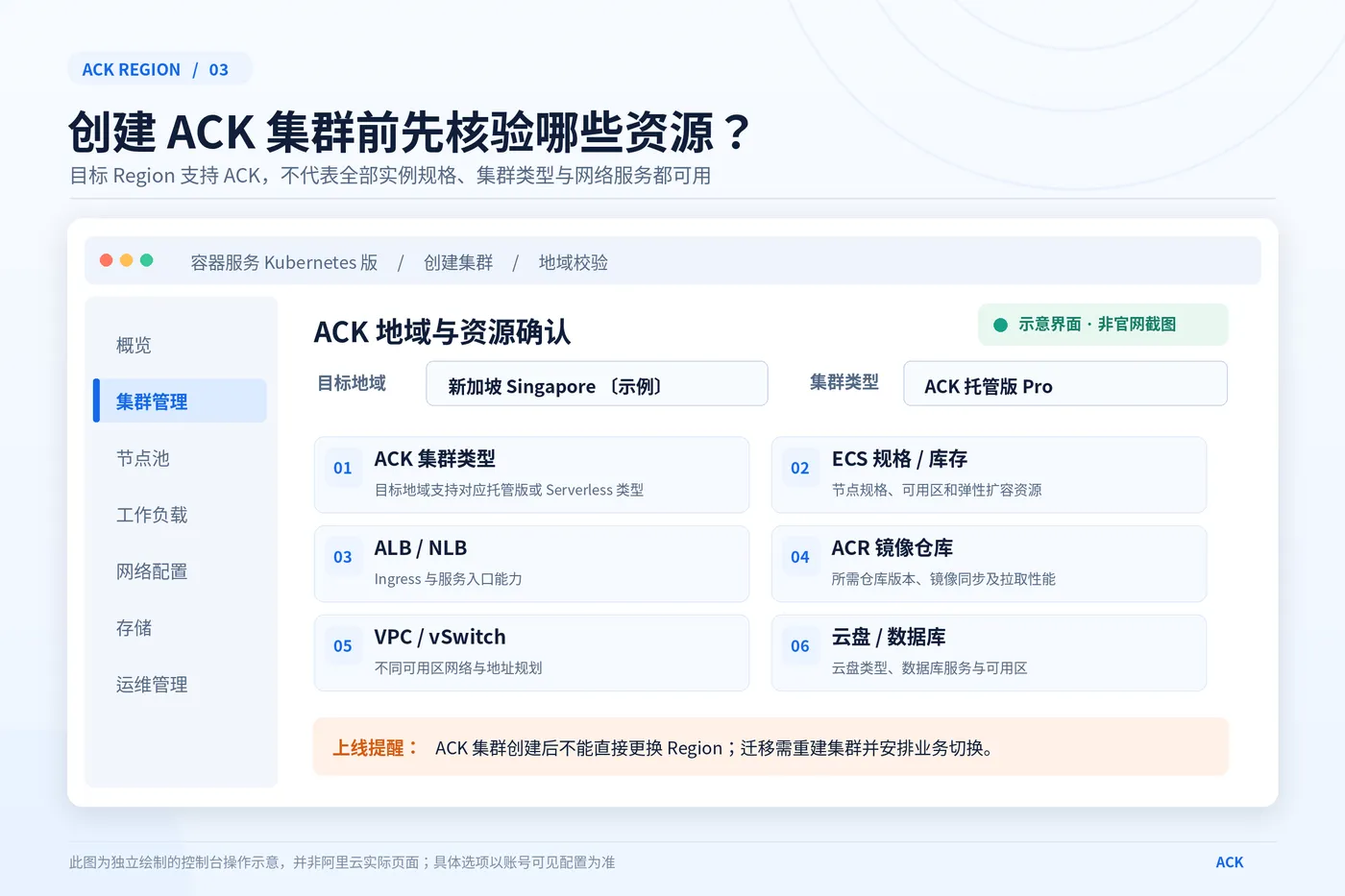 03_ACK选Region前的资源核验_控制台示意.png
