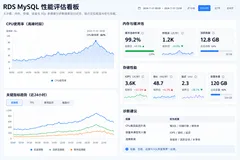 阿里云国际站“云老大”：RDS MySQL配置怎么选？CPU、内存、存储性能与连接数评估方法