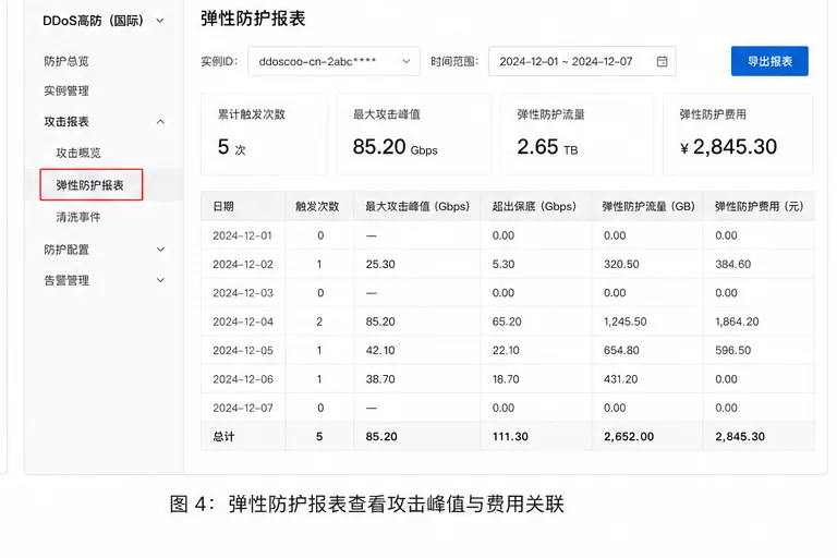 04_阿里云DDoS弹性防护报表_3比2.png