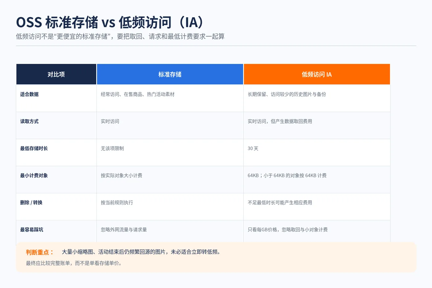 oss_ecommerce_02_standard_vs_ia.png