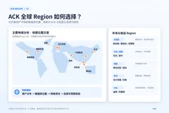 阿里云国际站服务代理商：ACK选哪个Region？企业出海地域选择、网络延迟与成本分析