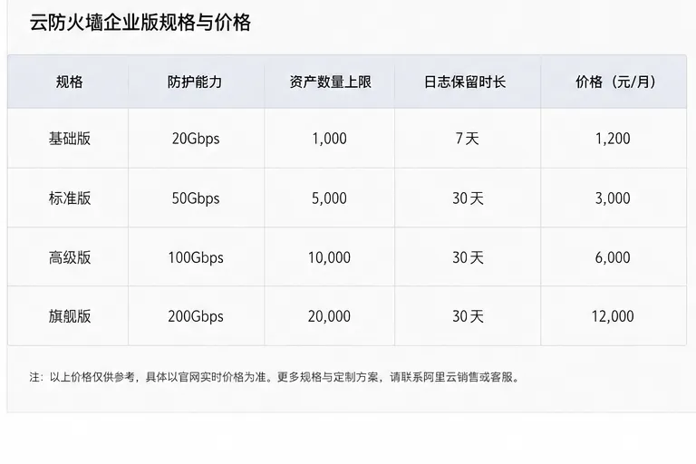 aliyun_firewall_log_4.png