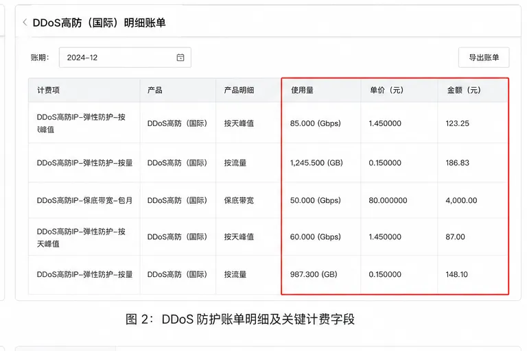 02_阿里云DDoS计费项与使用量_3比2.png