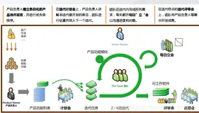 软件工程知识点整理