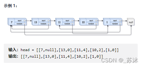 LeetCode剑指 Offer 35—复杂链表的复制（哈希表/递归）