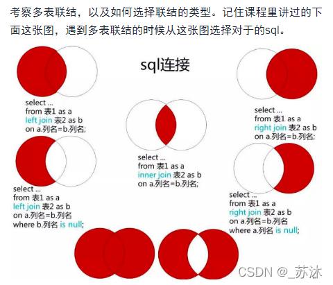 leetcode--SQL例题+数据库面经（留个坑再填