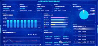 从0开始做数据可视化,没想到这么快出效果!建议新手这样做