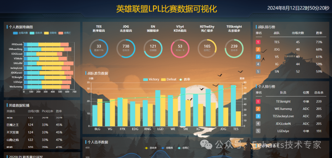 Echarts英雄联盟可视化大屏(记得收藏)