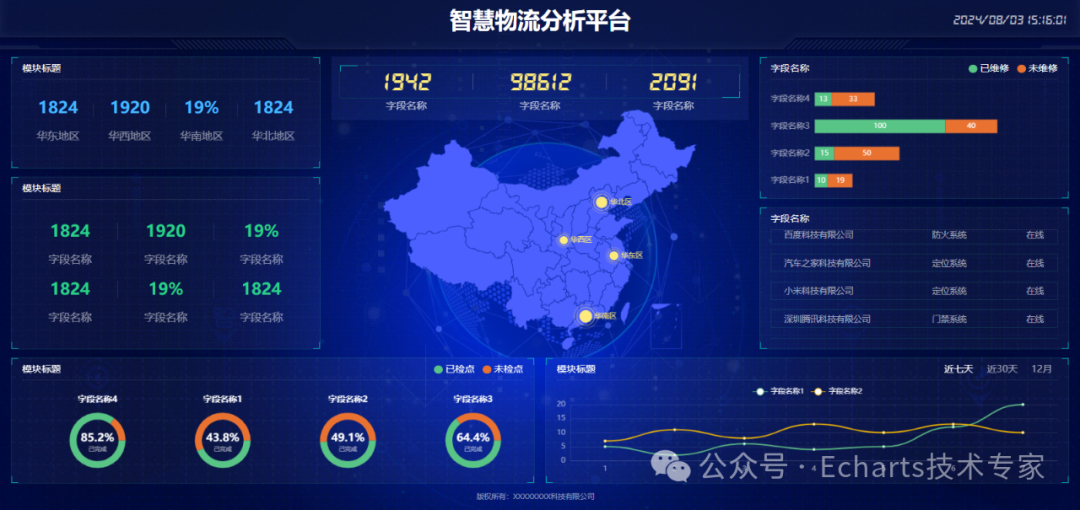 【Echarts大屏】智慧物流可视化大屏(附源码一键复制)