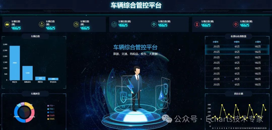 【Echarts大屏】自动驾驶车辆平台分享
