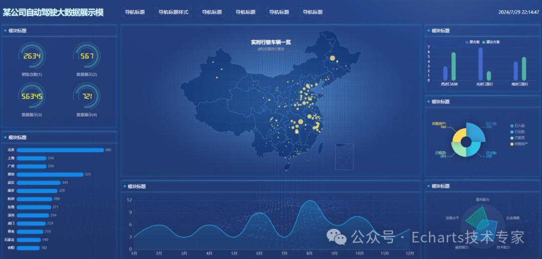 【Echarts大屏】自动驾驶可视化大屏(附源码一键复制)