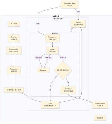 方案架构图