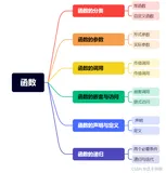 C语言学习-函数（3）