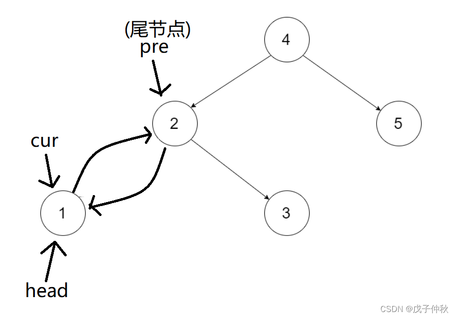 【LeetCode】剑指 Offer（19）-阿里云开发者社区