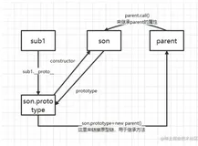 精进 JavaScript ｜ 这些手写你都会吗 ？