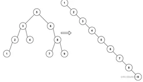 【算法之路】📝 吃透对称性递归 (六)