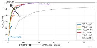 【YOLOv5】LabVIEW+TensorRT的yolov5部署实战上