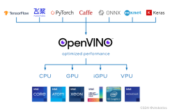LabVIEW AI开发者福音：LabVIEW OpenVINO AI加速工具包，不来看看？