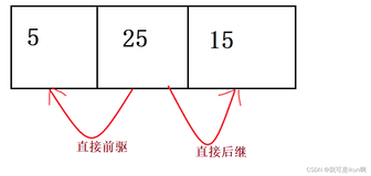 一篇文章让你搞懂Java顺序表