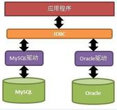 MySQL：JDBC