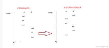 多线程(四)：线程安全