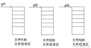 文件处理操作