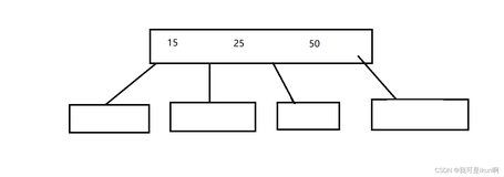 MySQL：索引与事物