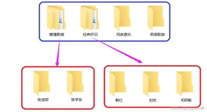 类与对象（中级）