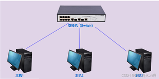 网络原理（一）：初识网络