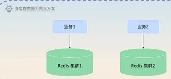 【后端面经】【缓存】35｜缓存问题：怎么解决缓存穿透、击穿和雪崩问题？--主从切换方案