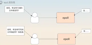 【后端面经】【缓存】36｜Redis 单线程：为什么 Redis 用单线程而 Memcached 用多线程？