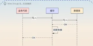 【后端面经】【缓存】33｜缓存模式：缓存模式能不能解决缓存一致性问题？-02 Write Through + Write Back