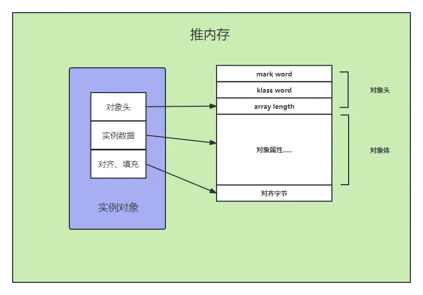 Java对象 (2).png