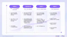 AI 与 Web3 数据行业融合的现状、竞争格局与未来机遇探析（上）Footprint Analytics x Future3 万字研报