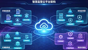加油站成品油智慧监管云平台成品油流通数智化监管平台加油机数据采集设备交易即开票全链路技术实现方案：技术拆解、架构设计与落地实践