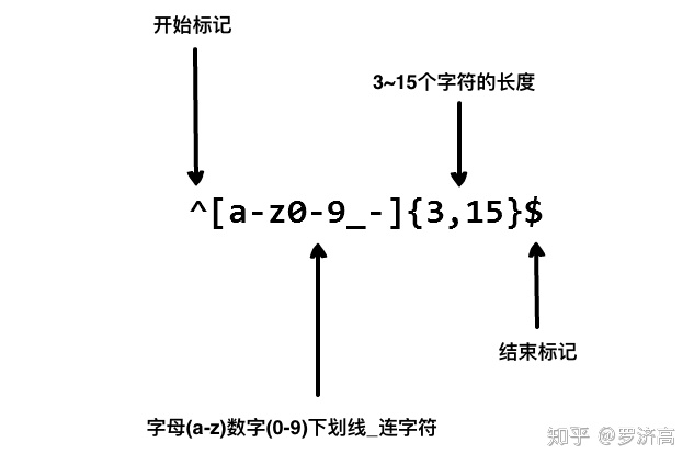正则表达式 Regular Expression