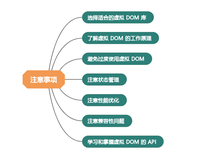 No179.精选前端面试题，享受每天的挑战和学习