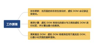 深入理解虚拟 DOM：提升前端性能的关键技术