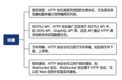 HTTP 常见协议：选择正确的协议，提升用户体验（上）