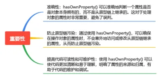 探索 hasOwnProperty：处理对象属性的关键（上）