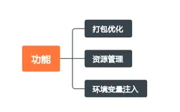 webpack 核心武器：loader 和 plugin 的使用指南（下）