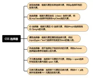 CSS 选择器全攻略：从入门到精通（上）