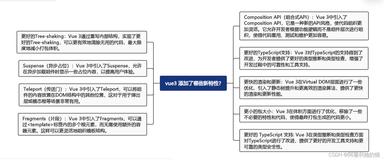 No166.精选前端面试题，享受每天的挑战和学习