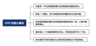 面向对象编程的艺术：构建高效可扩展的软件