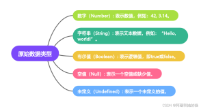 No173.精选前端面试题，享受每天的挑战和学习