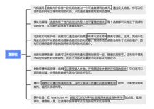 深入理解 JavaScript 函数：提升编程技能的必备知识（上）
