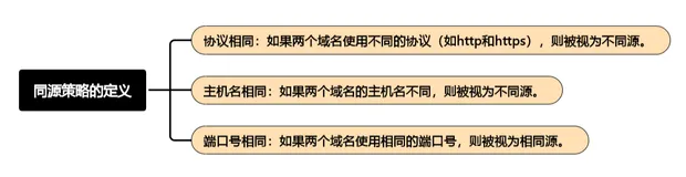 同源策略：保护你的网页免受恶意攻击的第一道防线(上)