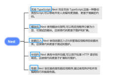 Nest 框架：解锁企业级 Web 应用开发的秘密武器(上)