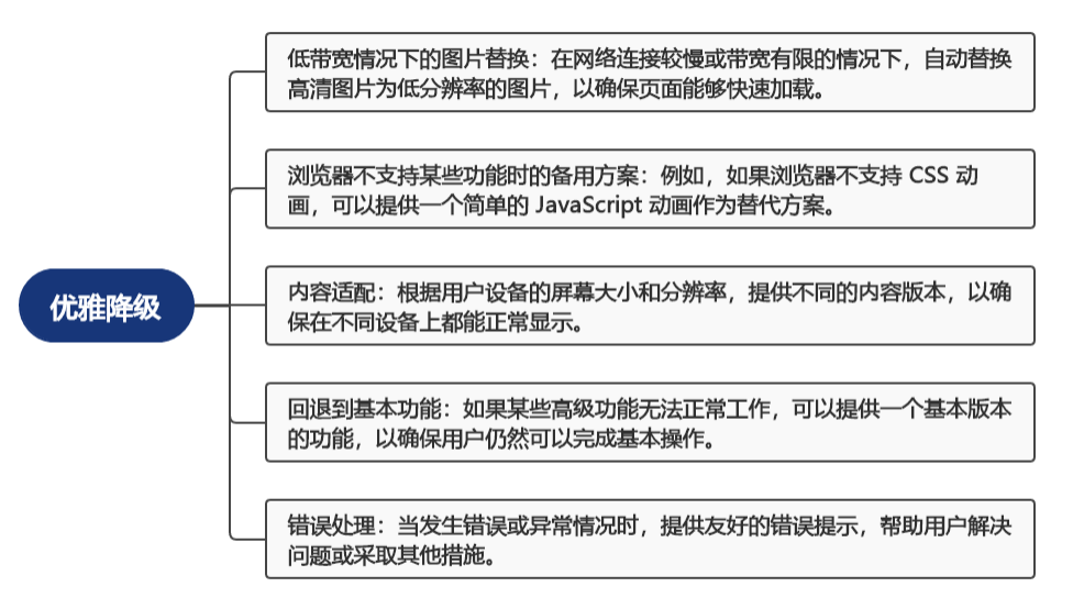 漸進增強與優雅降級:提升用戶體驗的雙重策略-阿里雲