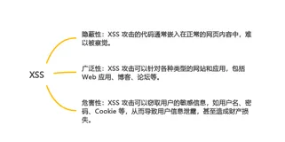 跨越威胁的传说：揭秘Web安全的七大恶魔